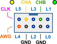 BitScope Micro connection diagram.